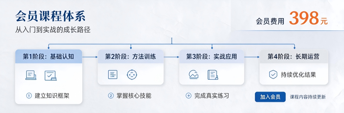 内容创作+网站搭建一站式会员